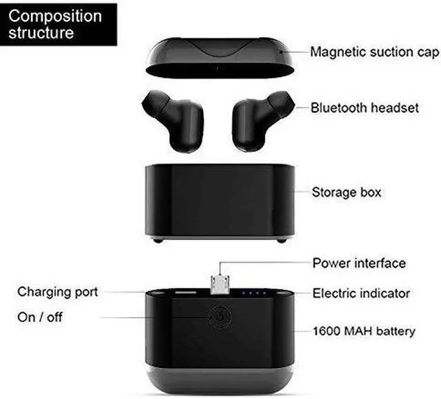 Alt view image 3 of 7 - New Exclusive X2-TWS Binaural Detachable Wireless Earphones Mini In-Ear V4.2 Bluetooth Earbuds Sports Waterproof Headphones for iPhone Android Phones with Large Battery Charging Box Power Bank