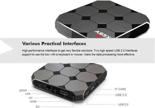 Alt view image 7 of 7 - Android TV Box 7.1.2, Smart A95 R2 2GB Ram 16GB with Amlogic S905w Quad Core 2.4G Wifi 4K HD Support, IR Remote