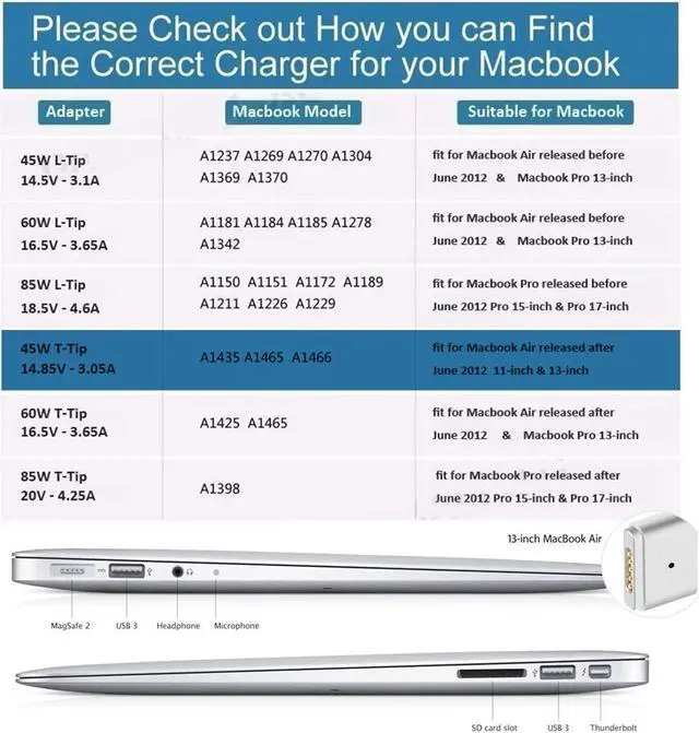 Alt view image 7 of 7 - Macbook Air Charger 45W MagSafe 2 Power Adapter Magnetic T-Tip AC Charger for Macbook Air 11 Inch and Macbook 13-inch