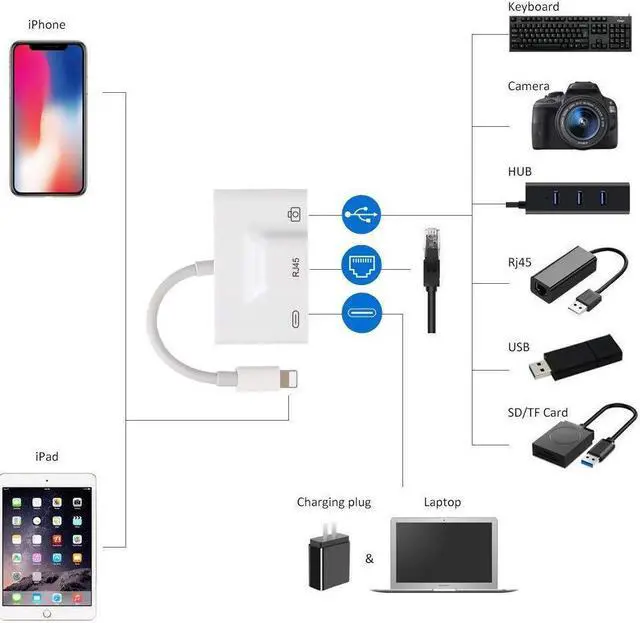 Alt view image 5 of 7 - Lightning to RJ45 Ethernet LAN Wired Network Adapter iPhone Ethernet Adapter Lightning to USB Camera Reader Adapter Charging Data Sync OTG Adapter for iPhone iPad Compatible With iOS 10.0 or Up