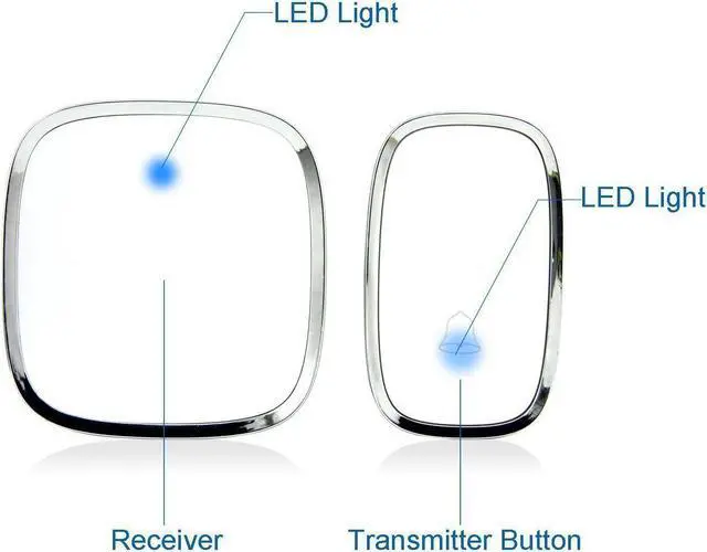 Alt view image 3 of 7 - Wireless Doorbell Remote Ring Door Bell Chime 2 Plugin Receivers 1 Push Button