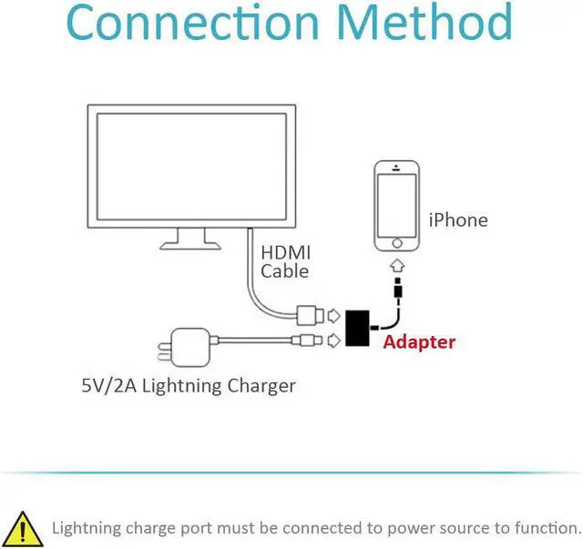 Alt view image 5 of 7 - Lightning to HDMI Lightning Digital AV Adapter 1080P HDMI and Lightning Charging Port 2 in 1 Adapter Compatible with iPhone  iPad iPod Touch for HD TV Monitor Projector