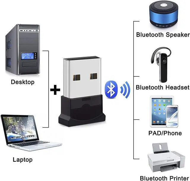 Alt view image 3 of 7 - Bluetooth USB Adapter Bluetooth 4.0 USB Dongle Bluetooth Receiver Transfer Wireless Adapte rfor PC Wireless Dongle for Stereo Music Keyboard Mouse Support Windows 10 8.1 8 7 XP vista
