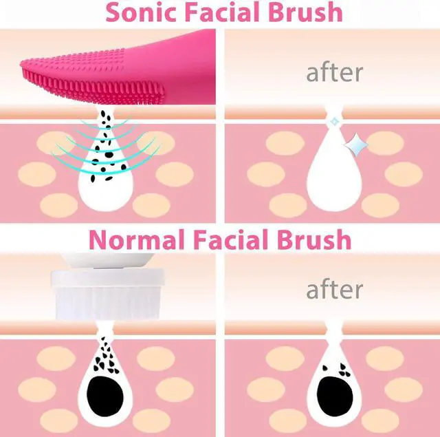 Alt view image 2 of 7 - Sonic Face Brush Waterproof Facial Cleansing Brush with 7 Speeds Thermal Spa for Gentle Exfoliating Removing Blackhead