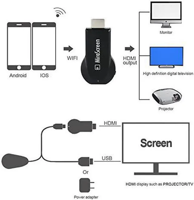 Alt view image 7 of 7 - MiraScreen Dongle 1080P HDMI WiFi Display Adapter Support DLNA Airplay Miracast Display Dongle with HDMI Plug for Smart Phones Notebook Tablet PC to HDTV Monitor