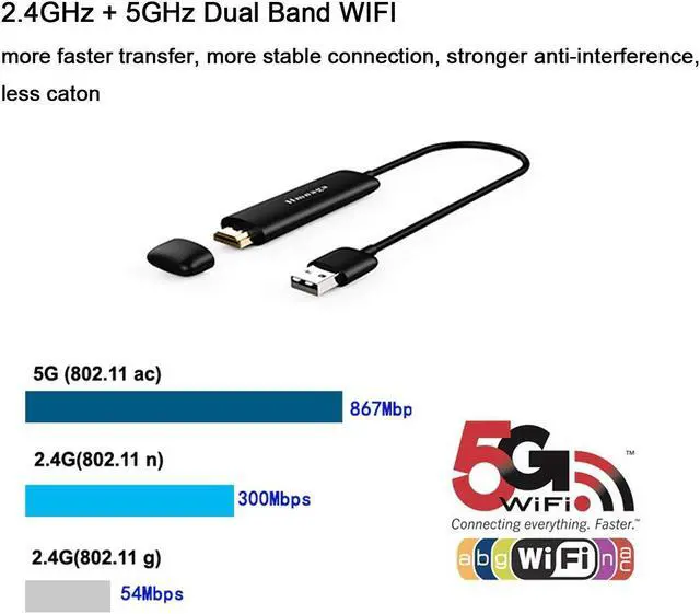 Alt view image 2 of 7 - 5G WiFi Display Dongle for TV Full HD 1080P Screen Mirroring Wireless HDMI Display Adapter Airplay DLNA Miracast Dongle for Android Smartphone Tablet Apple iPhone iPad Pixel Nexus