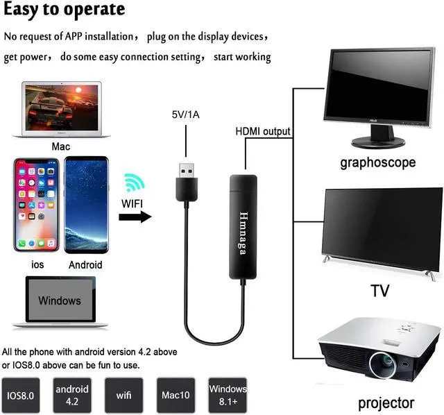 Alt view image 4 of 7 - 5G WiFi Display Dongle for TV Full HD 1080P Screen Mirroring Wireless HDMI Display Adapter Airplay DLNA Miracast Dongle for Android Smartphone Tablet Apple iPhone iPad Pixel Nexus