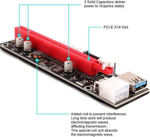 Alt view image 6 of 7 - 6 Pack Latest PCI-E Riser Express Cable 16X TO 1X ( 6pin / MOLEX / SATA ) With Led Graphics Extension Ethereum ETH Mining Powered Riser Adapter Card+60cm USB 3.0 Cable