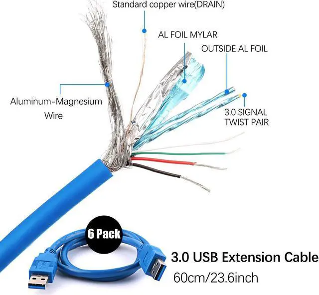 Alt view image 3 of 7 - 6 Pack Latest PCI-E Riser Express Cable 16X TO 1X ( 6pin / MOLEX / SATA ) With Led Graphics Extension Ethereum ETH Mining Powered Riser Adapter Card+60cm USB 3.0 Cable