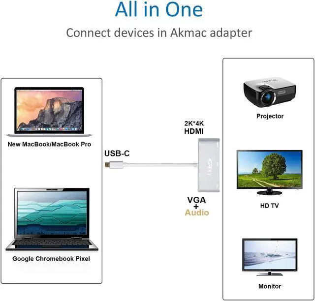 Alt view image 6 of 6 - USB C to HDMI VGA Audio Adapter Werleo USB 3.1 Type C To 1080P VGA 4K HDMI Digital AV Adapter Video Converter for Macbook Pro 2017 Google Chromebook Pixel DELL Sony LG HDTV Samsung S8 S8 Plus and More