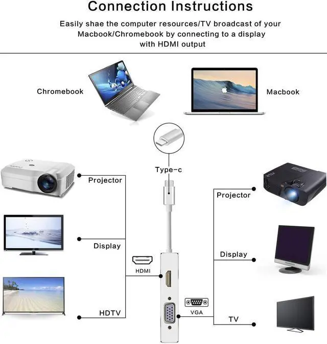 Alt view image 3 of 7 - Type C to HDMI Adapter Werleo USB C 3.1 to HDMI VGA DVI USB 3.0 Multi Video Converter Plug and Play Multi Monitors Adapter for MacBook Pro Chromebook Pixel DELL Samsung S8 to HDTV Monitors Projector