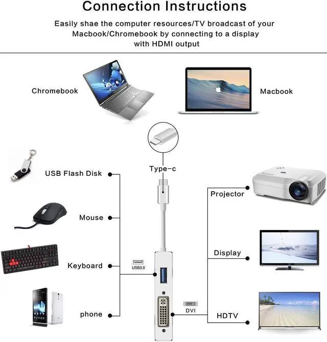 Alt view image 4 of 7 - Type C to HDMI Adapter Werleo USB C 3.1 to HDMI VGA DVI USB 3.0 Multi Video Converter Plug and Play Multi Monitors Adapter for MacBook Pro Chromebook Pixel DELL Samsung S8 to HDTV Monitors Projector