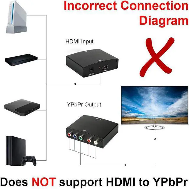 Alt view image 6 of 7 - Component to HDMI Converter Adapter Werleo 5RCA Component RGB YPbPr to HDMI Converter v1.3 HDCP 1080P Video Audio Converter Adapter for DVD PSP Xbox 360 to New HDTV Monitor