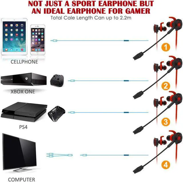 Alt view image 5 of 7 - Stereo Bass Gaming Earphone Headset for PS4 Xbox One Computer Laptop Headset Lightweight Noise Cancelling Over Ear PC Gaming Headphones with Anti-Noise Mic
