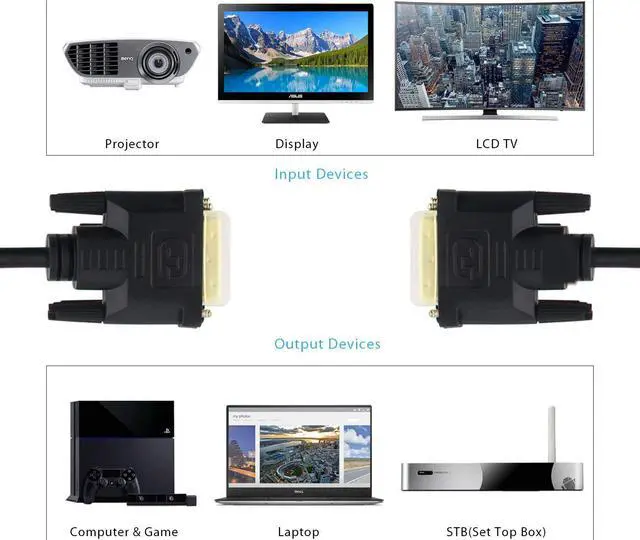 Alt view image 5 of 5 - 5ft DVI Cable DVI to DVI Monitor Cable DVI-D 24+1 Dual Link Male to Male Digital Video Cable Gold Plated with Ferrite Core for Gaming DVD Laptop HDTV and Projector