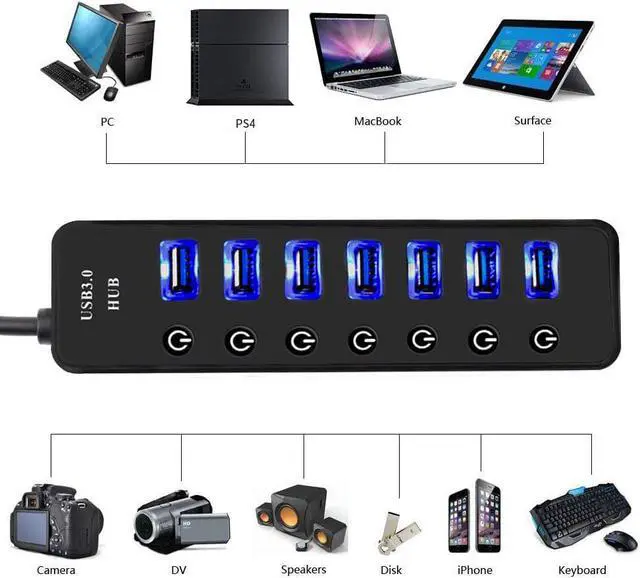 Alt view image 6 of 7 - 7 Port USB 3.0 Hub USB Splitter USB Data Hub with Power Adapter and Charging Port Individual On Off Switches and Lights for Laptop PC Computer Mobile HDD Flash Drive and More