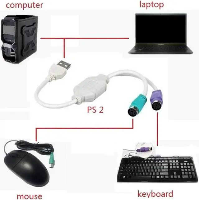 Alt view image 4 of 4 - Werleo 2-Pack Dual PS2 to USB Adapter for PS/2 Port Mouse and Keyboard Support KVM Switch