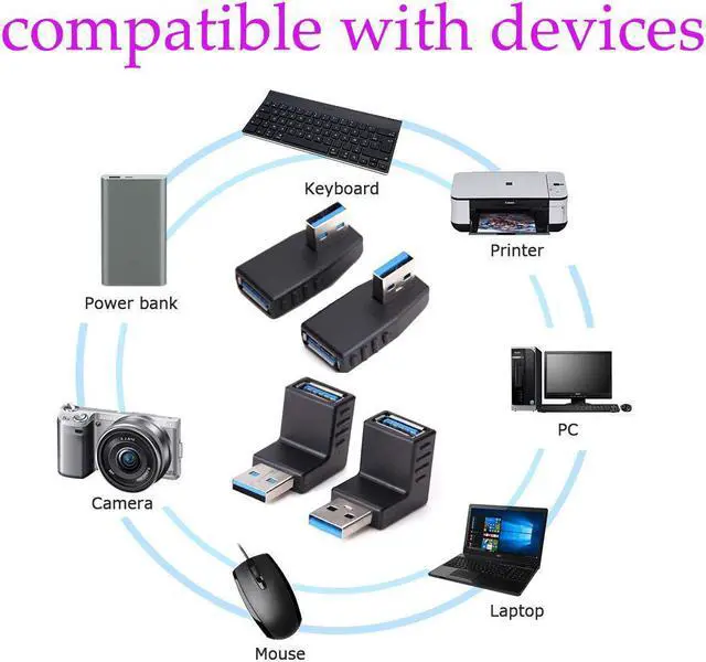 Alt view image 6 of 6 - USB 3.0 Adapter Couplers USB 3.0 Adapter USB 3.0 Extension Cable 90 Degree Male to Female USB Extension Connector Extender Plug Coupler Extender 4PCS -Including Left / Right / Up / Down Angle Adapter