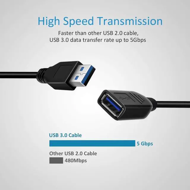 Alt view image 3 of 6 - Werleo USB Extension Cable USB 3.0 Extender Cord Type A Male to Female Data Transfer Lead for Playstation Xbox Oculus VR USB Flash Drive Card Reader Hard Drive Keyboard Printer Camera - 1FT