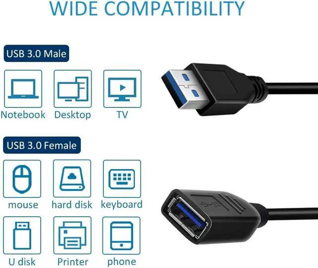 Alt view image 4 of 6 - Werleo USB Extension Cable USB 3.0 Extender Cord Type A Male to Female Data Transfer Lead for Playstation Xbox Oculus VR USB Flash Drive Card Reader Hard Drive Keyboard Printer Camera - 1FT