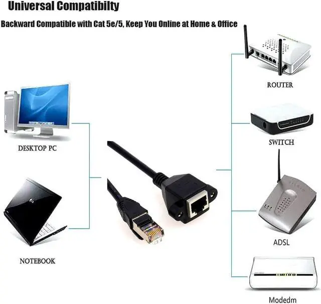 Alt view image 6 of 6 - Werleo 2-Pack Ethernet Extension Cable CAT 5E RJ45 Male to Female Shielded LAN Network Patch Cord  LAN Network Cable with Gold Plated Plug Black