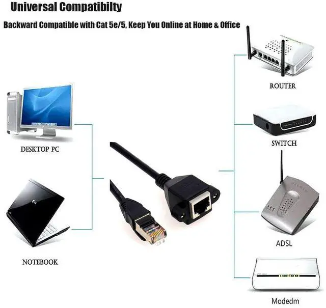 Alt view image 6 of 6 - Werleo 2-Pack Ethernet Extension Cable CAT 5E RJ45 Male to Female Shielded LAN Network Patch Cord  LAN Network Cable with Gold Plated Plug Black