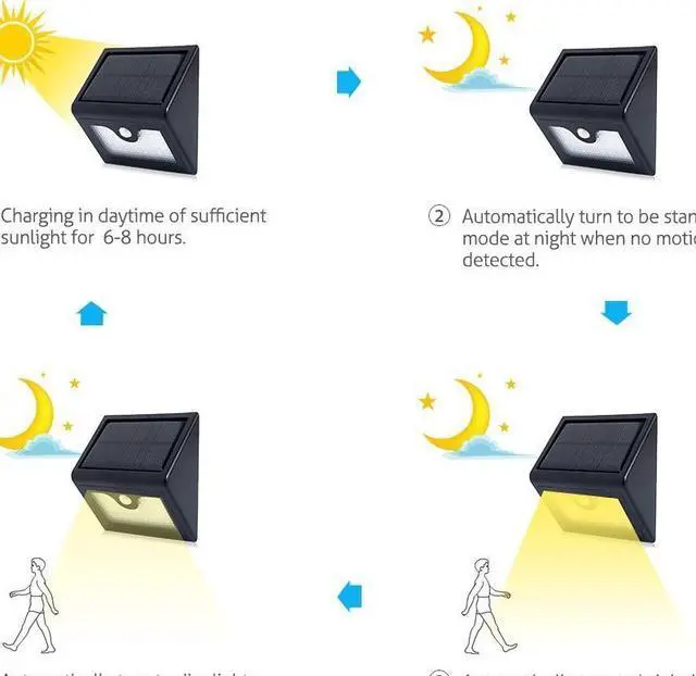 Alt view image 3 of 7 - Solar Light Werleo 28 LED Solar Powered Wireless Waterproof Security Light Outdoor Solar Motion Sensor Light Spotlight for Garden Patio Deck Yard Path Fence Driveway Outside Bright Wall Night Light