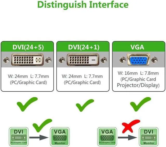 Alt view image 3 of 7 - Werleo 6FT Active DVI to VGA Cable, DVI 24+1 DVI-D M to VGA Male With Chip Active Adapter Converter Cable for PC DVD Monitor HDTV