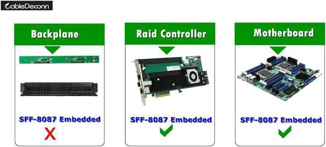 Alt view image 7 of 7 - Werleo 2 Packs Mini SAS 36Pin SFF-8087 Male to 4 SATA 7Pin Female Cable Mini SAS Host Controller to 4 SATA Target Backplane - 0.5M
