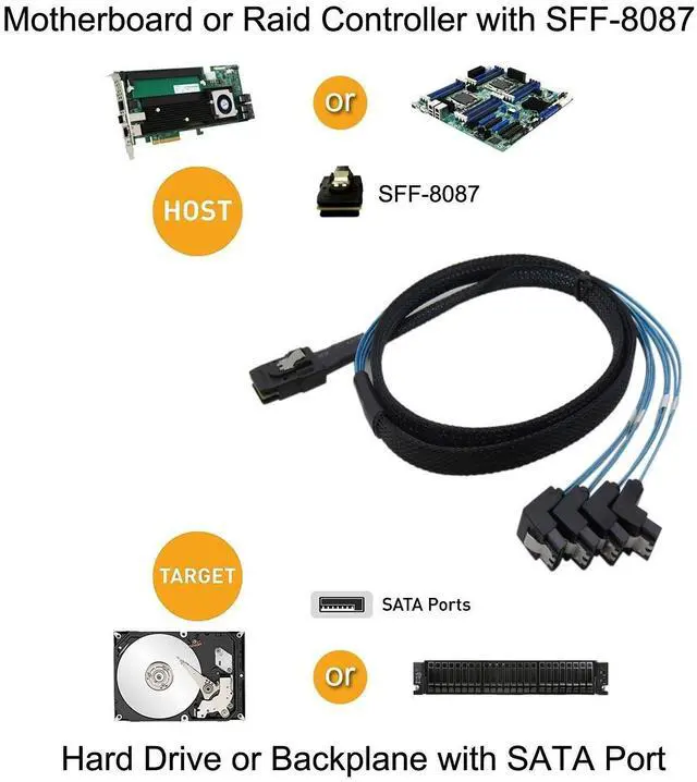 Alt view image 6 of 7 - Werleo 2 Packs 3.3ft Mini SAS 36Pin SFF-8087 Male to 4 SATA 7Pin female Cable Mini SAS Host Internal Cable to target HDD Hard Drive Splitter Cable