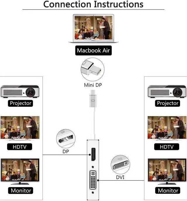 Alt view image 2 of 7 - Mini DisplayPort to HDMI DVI DP 4K VGA Adapter Werleo Mini DP Thunderbolt 4-in-1 Adapter Converter MacBook Air MacBook MacBook Pro Microsoft Surface Pro 2 3