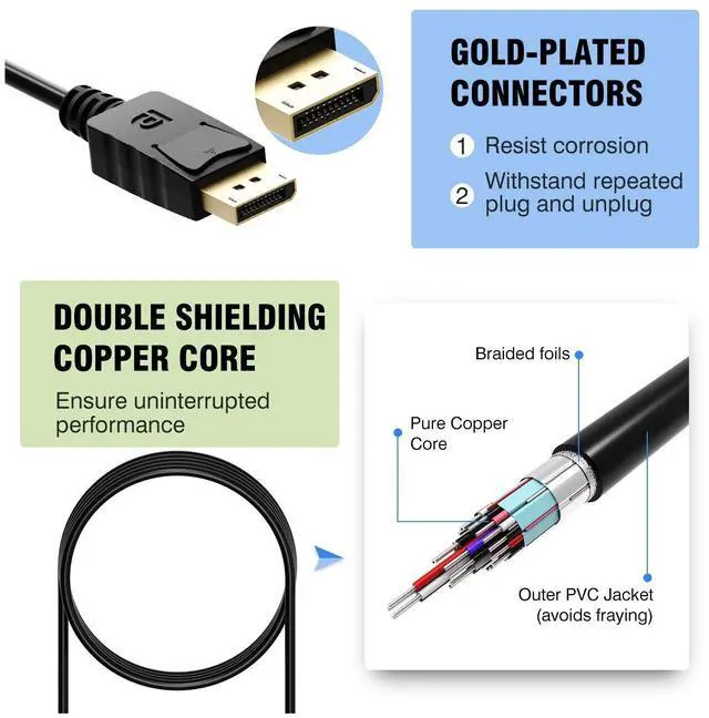 Alt view image 3 of 7 - DP to HDMI Cable Male to Male Gold Plated Displayport to HDMI Video Cable Adapter DisplayPort to HDTV Monitor Cable Converter Support 1080P