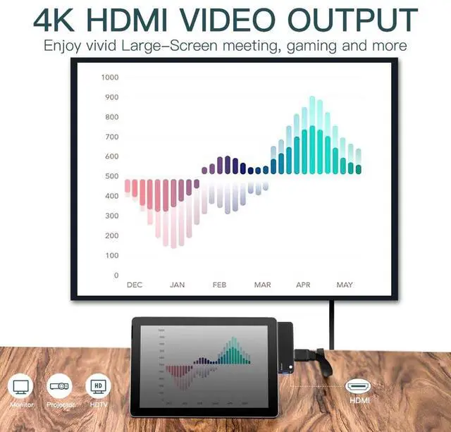 Alt view image 3 of 7 - CableDeconn Type-c 4 In 1 USB C Docking Station Hub 4K HDMI PD Charging USB 3.0 3.5mm Headphone Adapter for Surface Go