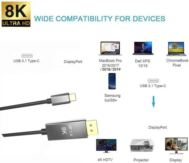 Alt view image 2 of 6 - CableDeconn USB-C to DisplayPort 8K Cable 2M 7680x4320 8K@30Hz 4K@144Hz HDTV Adapter for New MacBook 2017 2018 Dell XPS  2m