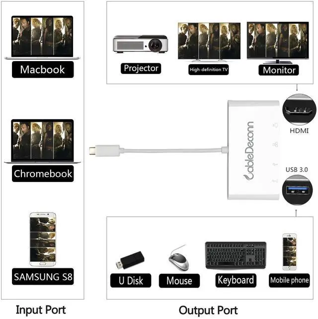 Alt view image 6 of 7 - CableDeconn thunderbolt 3 usb type-c hub hdmi ethernet rj45 usb3.0 usb c charging 4in1 adapter cable converter for 2017 macbook pro Dell XPS