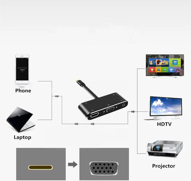 Alt view image 5 of 8 - CableDeconn USB-C Hub Dock Thunderbolt 3 to HDMI 4K VGA USB3.0 Hub USB-C PD Audio Converter Cable Adapter for Macbook 2016 2017