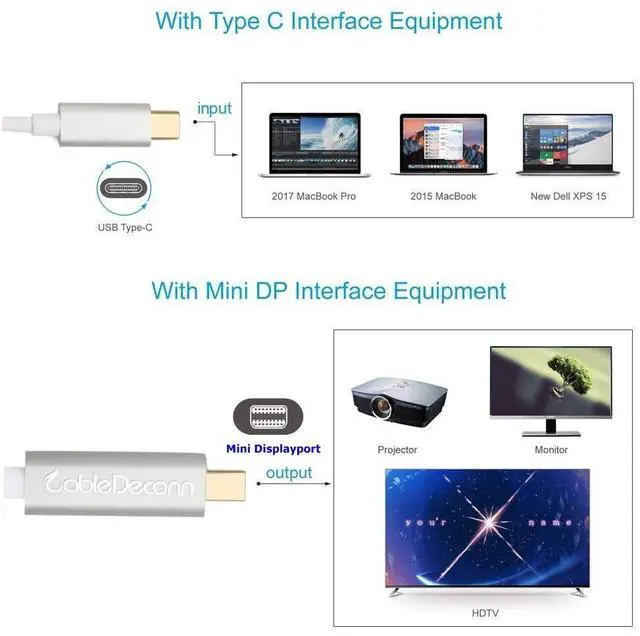Alt view image 5 of 8 - CableDeconn usb type-c to mini displayport 4K 60HZ cable adapter usb-c mini dp adapter Male to male converter for apple new Macbook pro dell
