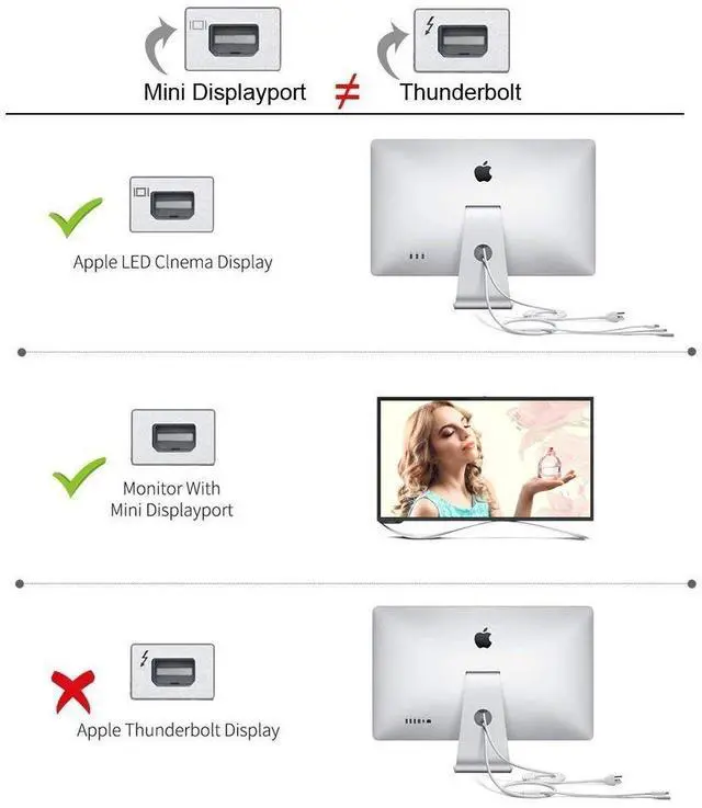 Alt view image 6 of 8 - CableDeconn usb type-c to mini displayport 4K 60HZ cable adapter usb-c mini dp adapter Male to male converter for apple new Macbook pro dell