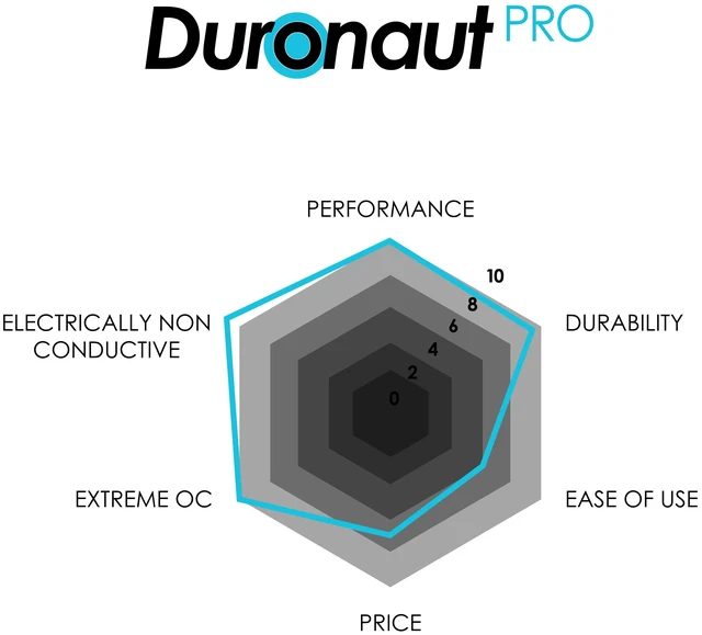 Alt view image 13 of 13 - Thermal Grizzly Duronaut Pro - 2g - Grey Thermal Paste (TG-DP-002-R)