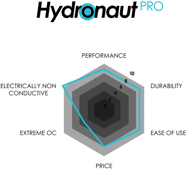 Alt view image 12 of 12 - Thermal Grizzly Hydronaut Pro - 6g - Yellow Thermal Paste (TG-HP-006-R)
