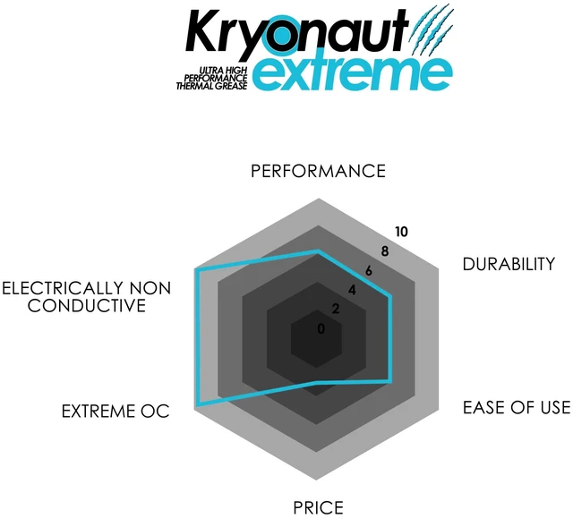 Alt view image 10 of 13 - Thermal Grizzly Kryonaut Extreme - 6g Thermal Paste, Pink (TG-KE-006-R)