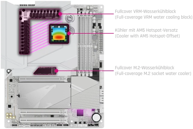 Alt view image 13 of 13 - Alphacool Apex Monoblock for X870 AORUS ELITE WIFI7 ICE Montherboard, G1/4, Chrome Plated Copper, White (14683)