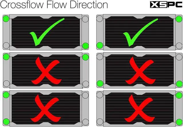 Alt view image 6 of 7 - XSPC TX240 Crossflow Ultra Thin Radiator, 120mm x 2, Dual Fan, Black