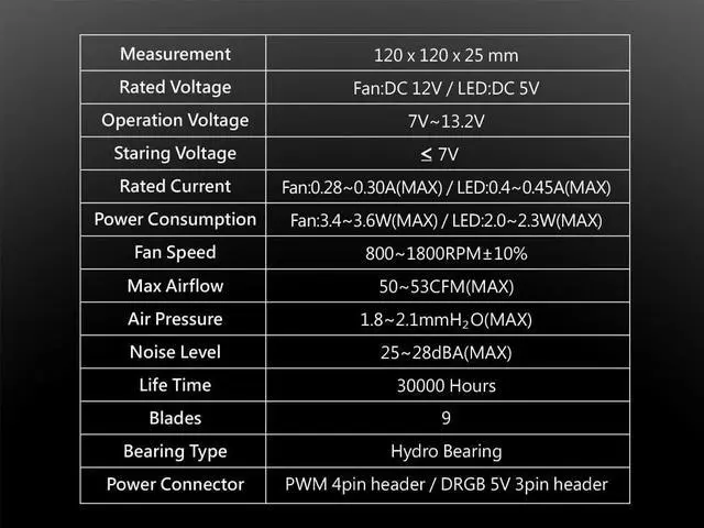 Alt view image 9 of 9 - Bitspower Touchaqua NJORD II 120 PWM Fan, Digital RGB, 5-Pack