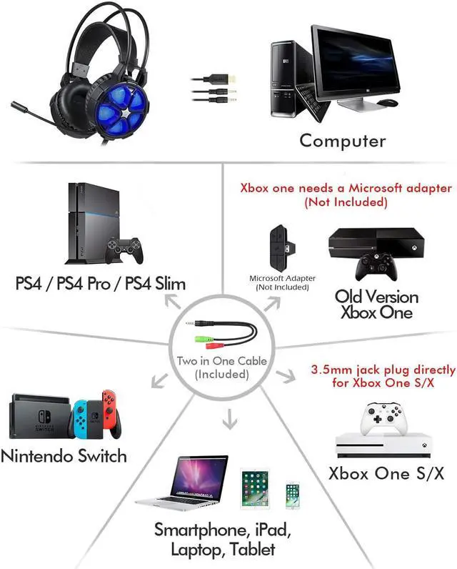 Alt view image 7 of 7 - HP Gaming Headset with Bass Surround Sound, LED Light and Noise isolating Over Ear Headphone with mic Plus 3.5mm USB Cable for Laptop Mac Nintendo Switch Games, All Day Comfort
