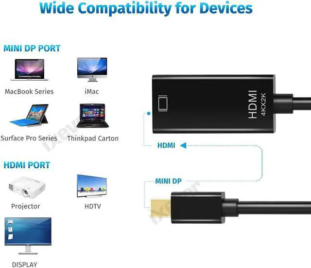 Alt view image 3 of 7 - Mini DisplayPort to HDMI Adapter 4K (Mini DP to HDMI), iXever Thunderbolt 2 to HDMI Female Converter Adaptor Cable,Thunderbolt 1, 2 Port Compatible, For Apple MacBook, MacBook Pro, MacBook Air, iMac