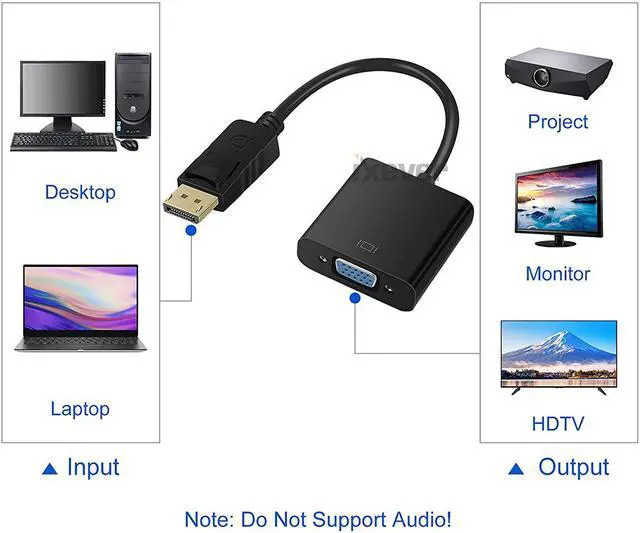 Alt view image 2 of 6 - 2Pack DP DisplayPort to VGA Adapter 1080p, iXever DP Display Port to VGA Female Video Adapter Converter, for Computer, Desktop PC, Laptop to Monitor, Projector, HDTV, HP, Lenovo, Dell, ASUS and More
