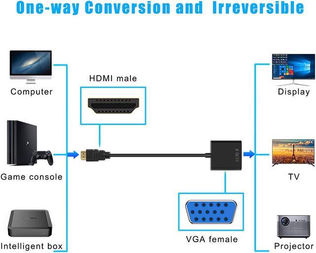 Alt view image 2 of 7 - HDMI to VGA Adapter, iXever Gold-Plated HDMI to VGA Female Converter for Computer, Desktop PC, Laptop to Monitor, Projector, HDTV, Compatible with Chromebook, Raspberry Pi, Roku, Xbox and More - Black