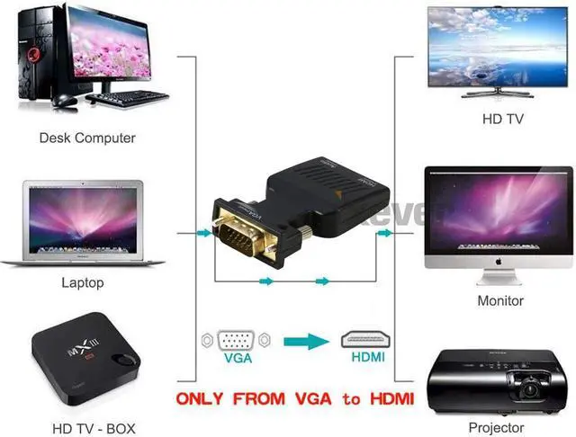 Alt view image 6 of 7 - VGA to HDMI Adapter Converter with Audio, Full HD 1080P VGA Male to HDMI Female for Older Computer Laptop with VGA output to TV, Monitor or Projector with HDMI input