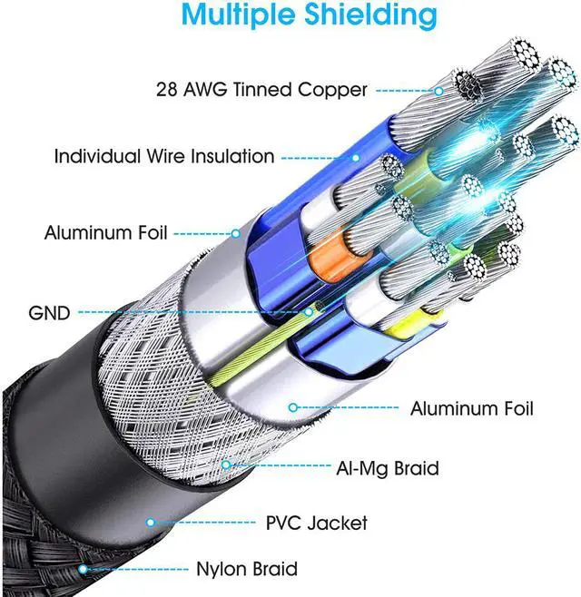 Alt view image 5 of 7 - 8K DisplayPort to DisplayPort Cable 1.4 32.4Gbps, 2Pack 5M 16.4Ft iXever DP DisplayPort Male to Male Cable,HDCP 2.2/1.4, HDR, HBR3 Support, 8K@60Hz, 4K@144Hz and 2K@240Hz